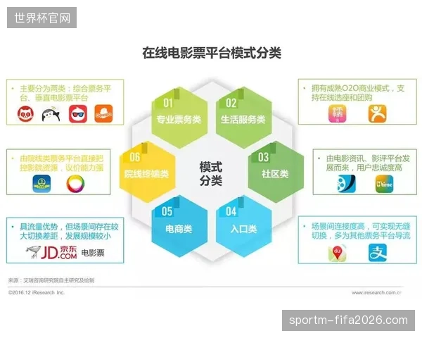 区域票务系统接口渗透率不足45%直接助长了高等级赛事的非官方交易风险 区域票务系统接口渗透率不足45%直接助长了高等级赛事的非官方交易风险